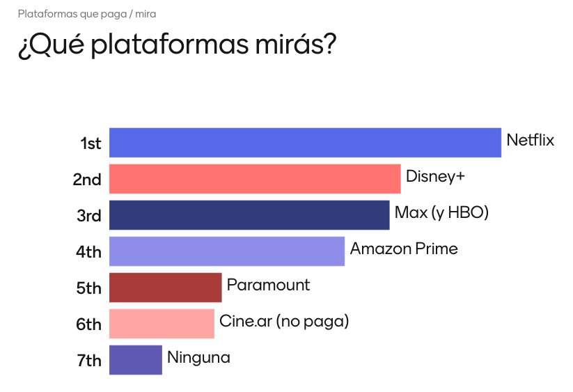 Estudio de audiencias: consumos audiovisuales en&nbsp;plataformas