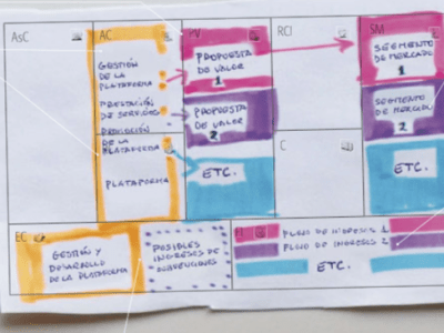 Modelos de negocio: identificando y reversionando&nbsp;patrones