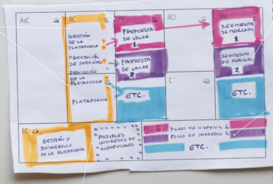 Modelos de negocio: identificando y reversionando&nbsp;patrones