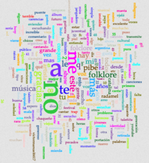 Nube de comentarios Milo J en Cosquín. Fuente: Youtube